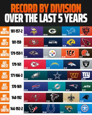 Image post by @draftkings on Instagram