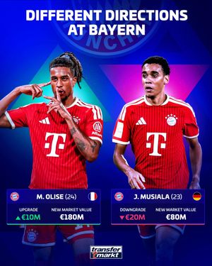 Video post by @transfermarkt on TikTok