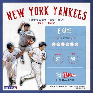 Image post by @yankees on Instagram