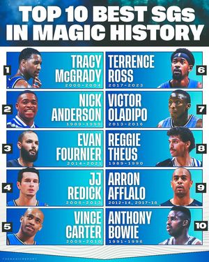 Image post by @themagicreport on Instagram