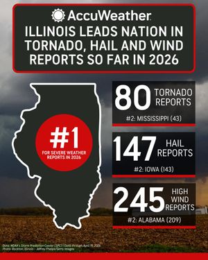 Image post by @accuweather on Twitter