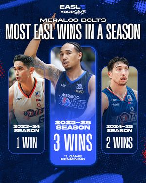 Image post by @eastasiasuperleague on Instagram