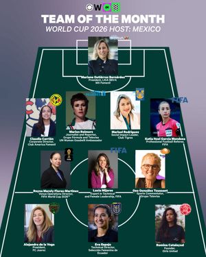Image post by @womeninsoccer on Instagram