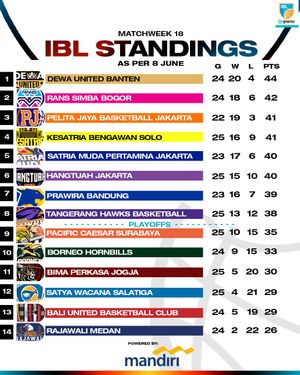 Image post by @ibl on Instagram