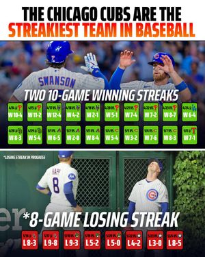 Image post by @DraftKings on Twitter