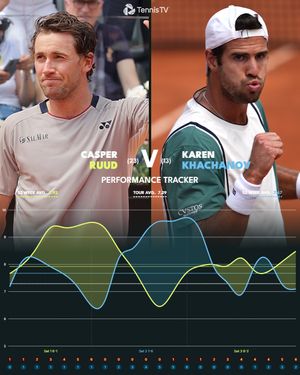 Image post by @tennistv on Instagram