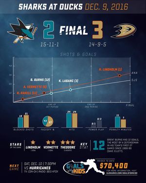 Image post by @sanjosesharks on Instagram