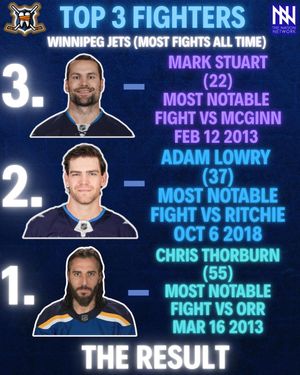 Image post by @hockeyfights on Instagram