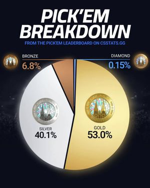Image post by @eslcs on Instagram