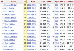 Image post by @baseball_ref on Twitter