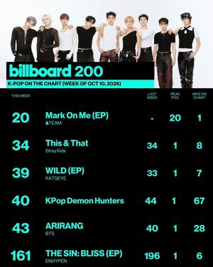 Image post by @billboard_korea on Instagram