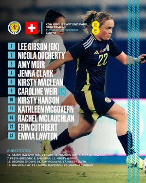 Image post by @scotlandnationalteam on Instagram