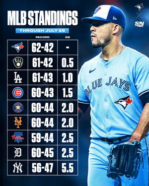 Image post by @sportsnet on Instagram