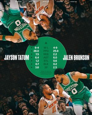Image post by @celtics on Instagram