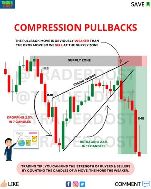 Image post by @traderdost on Instagram