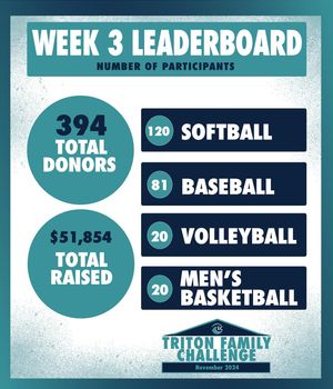 Image post by @eckerdtritonclub on Instagram