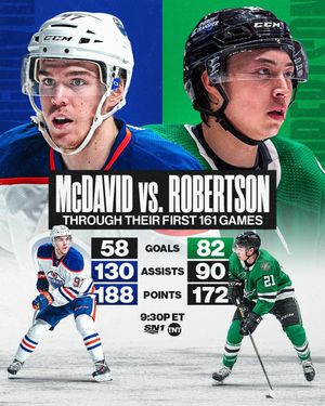 Image post by @nhl on Instagram