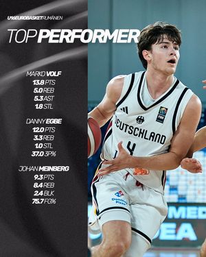 Image post by @dbb_basketball on Instagram