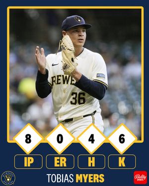 Image post by @FanDuelSN_WI on Twitter