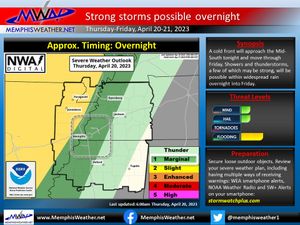 Image post by @memphisweather1 on Twitter