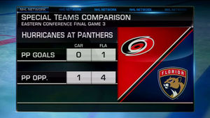 Image post by @NHLNetwork on Twitter