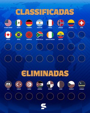 Image post by @sportv on Instagram