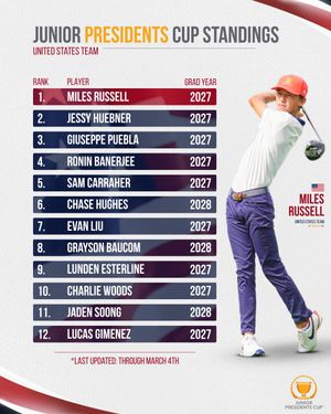 Image post by @ajgagolf on Instagram