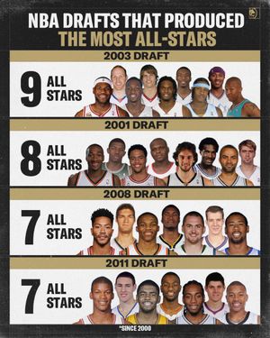 Image post by @TheHoopCentral on Twitter