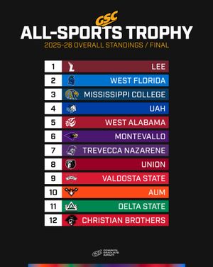Image post by @gscsports on Instagram