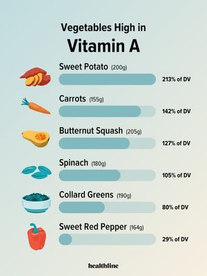 Image post by @healthline on Instagram