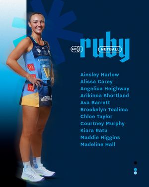 Image post by @gctitansnetball on Instagram