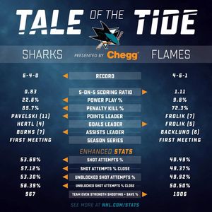 Image post by @sanjosesharks on Instagram