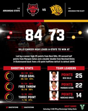 Image post by @AStateMB on Twitter