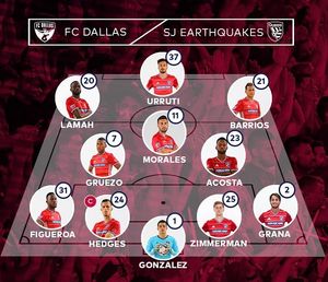 Image post by @fcdallas on Instagram