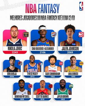 Image post by @nbabrasil on Instagram