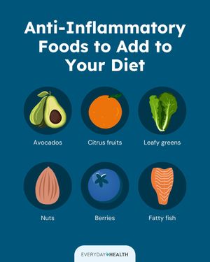 Image post by @everydayhealth on Instagram