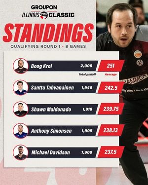 Image post by @ProfessionalBowlersAssociation on Facebook
