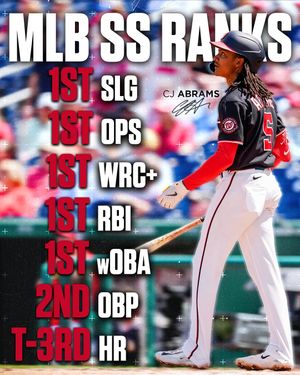 Image post by @nationals on Instagram