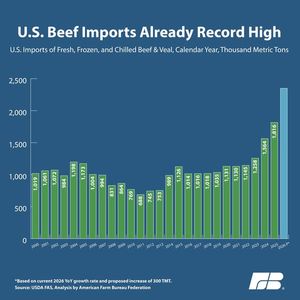 Image post by @FarmBureau on Facebook