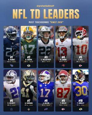 Image post by @profootballstuff on Instagram