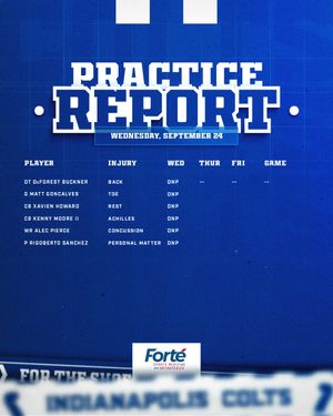 Image post by @Colts on Twitter