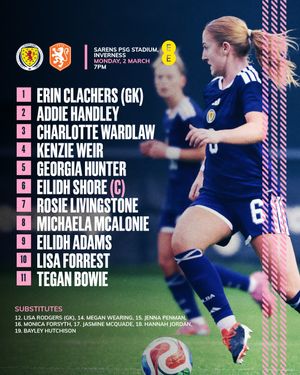 Image post by @scotlandnationalteam on Instagram
