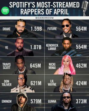 Image post by @boardroom on TikTok