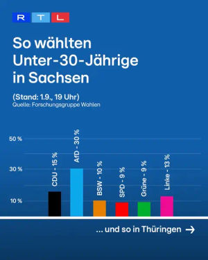 Image post by @rtlaktuell on TikTok