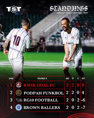 Image post by @kwikgoalfc on Instagram