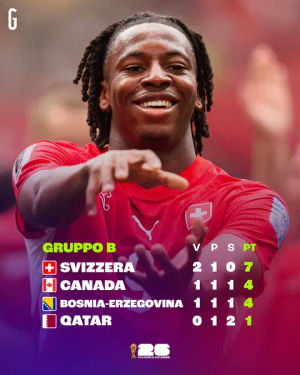Image post by @lagazzettadellosport on TikTok