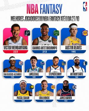 Image post by @nbabrasil on Instagram