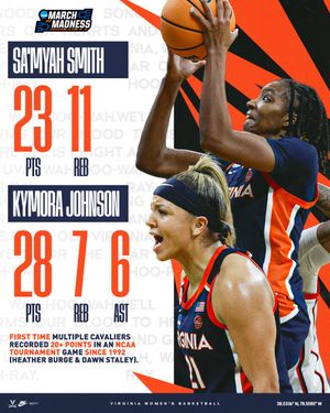 Image post by @uvawomenshoops on Instagram