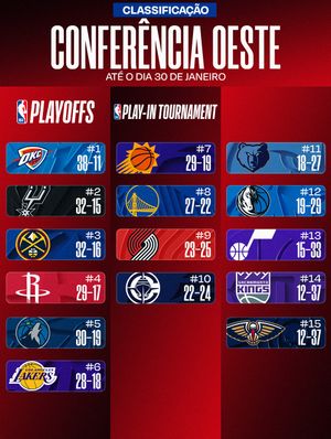 Image post by @nbabrasil on Instagram