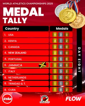 Image post by @thejamaicastar on Instagram